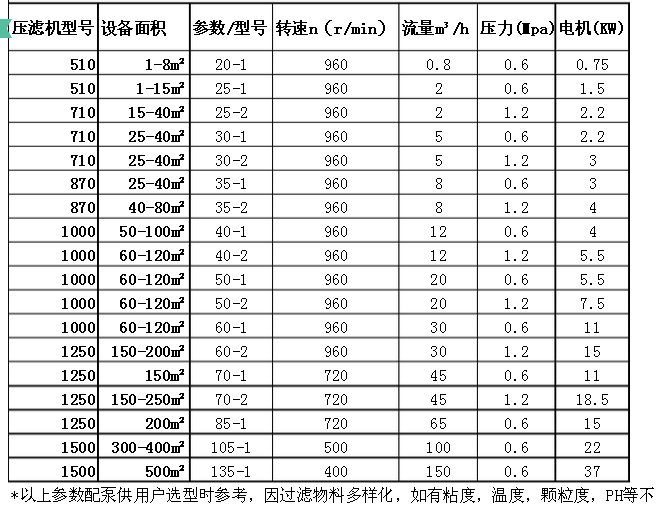 螺桿泵型號(hào)說(shuō)明圖