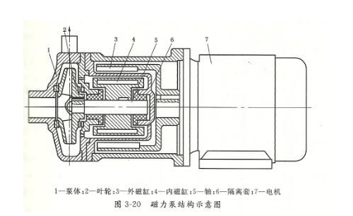 高溫導(dǎo)熱油泵拆解圖  