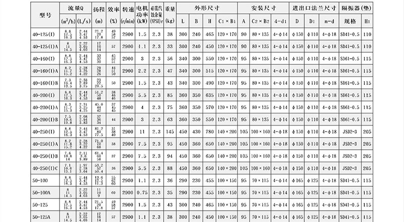 ISG管道泵結(jié)構(gòu)參數(shù)